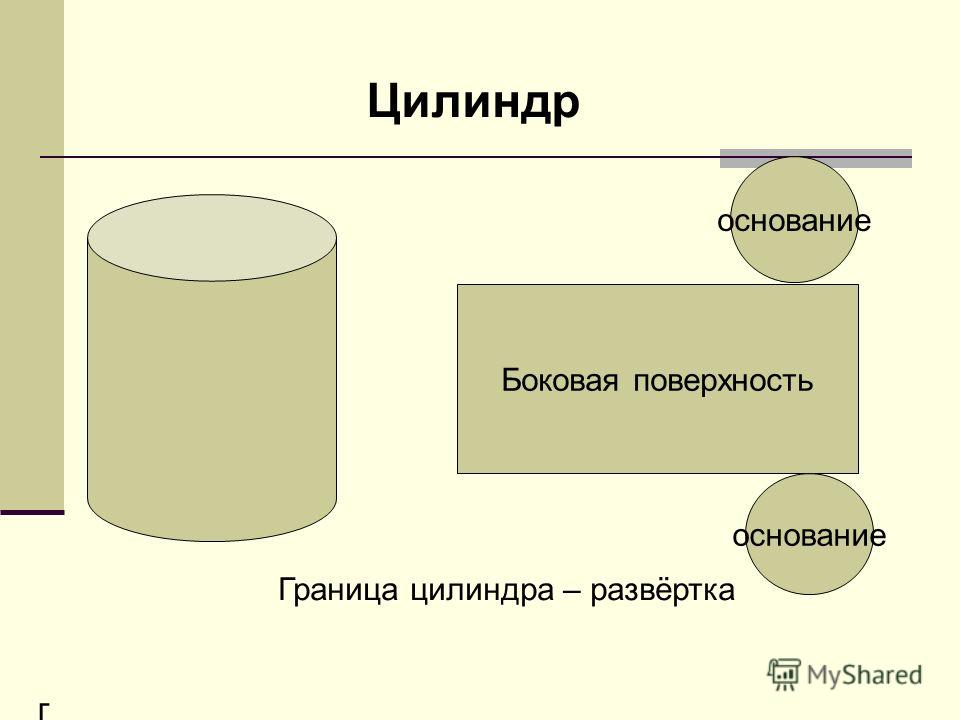 Геометрическая фигура цилиндр презентация