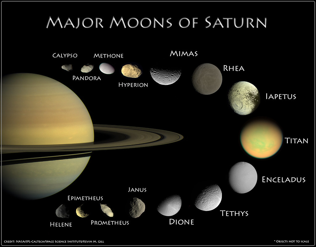 Планеты солнечной системы Фото