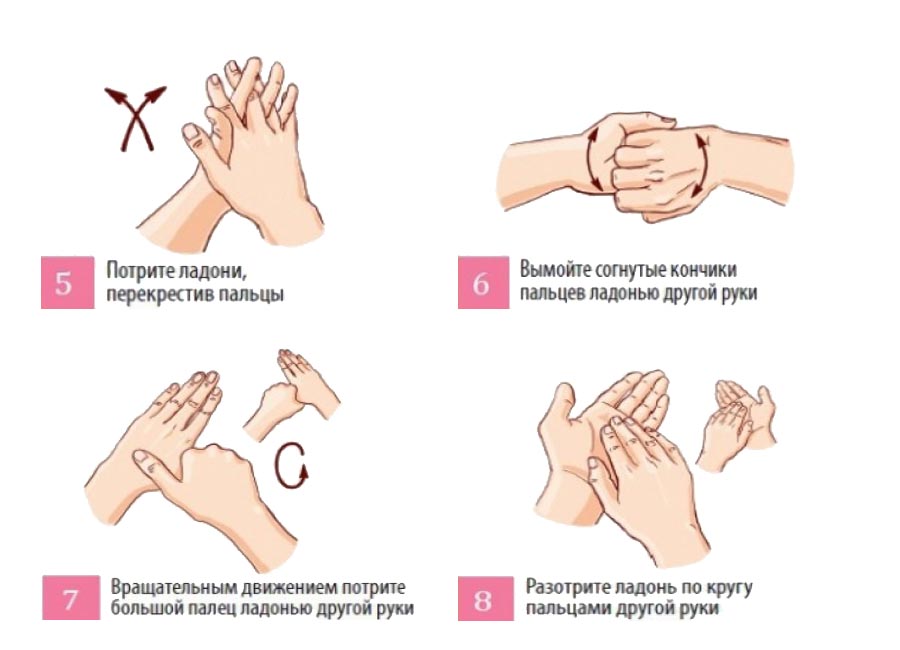 Как мыть руки для детей в картинках   подборка рисунков (1)