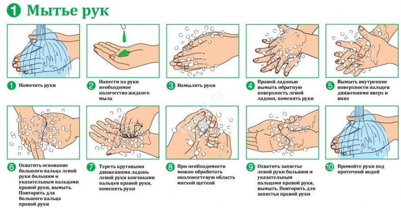 Как правильно мыть руки картинки для детей 017