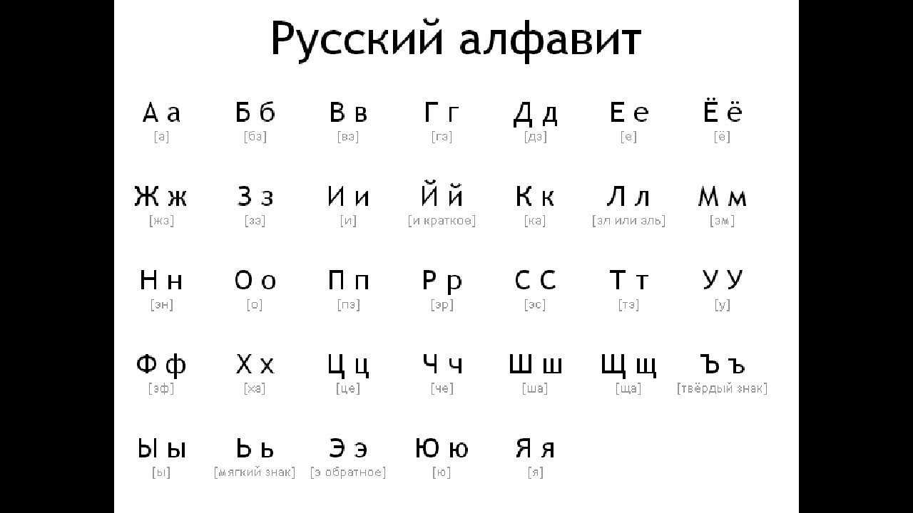 Алфавит по цифрам русский картинки