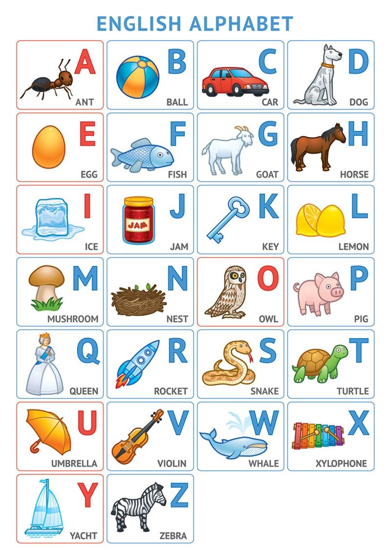 английский алфавит с произношением для детей