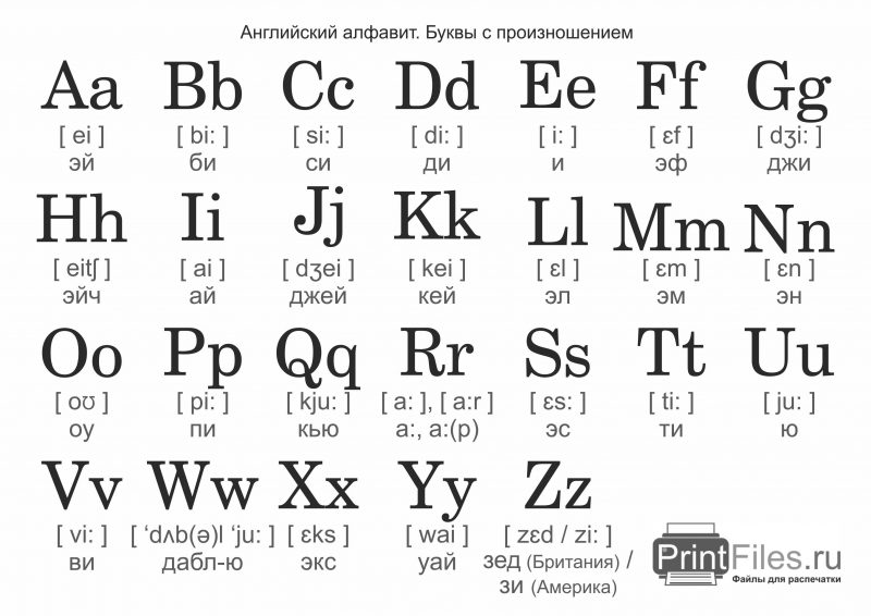 Английский алфавит с произношением